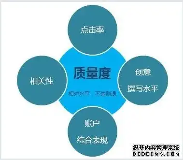 广州SEO诊断报告深度解析优化策略，助力企业提升网络曝光度，广州seo报告