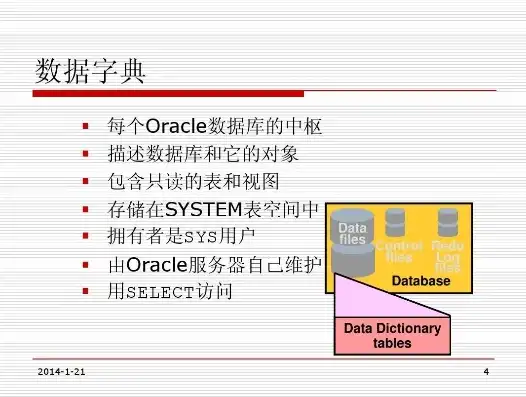 探讨数据字典表与视图在( )模式数据库存储中的应用，模式在数据库中指的什么