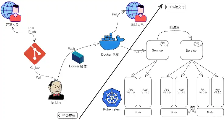 深入解析，Docker环境下的MySQL镜像部署与数据管理策略，docker部署mysql8.0