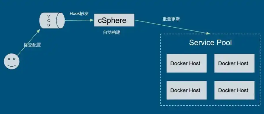 深入解析，Docker环境下的MySQL镜像部署与数据管理策略，docker部署mysql8.0