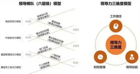 企业型E型管理，探索高效领导力的秘密武器，企业型e型的关键词是自由和表达