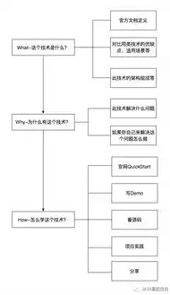 深入解析导航网站后台源码，架构设计、功能模块及关键技术，导航系统网站源码