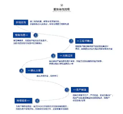 打造专业贸易公司网站，助力企业拓展全球市场，贸易公司网站制作流程