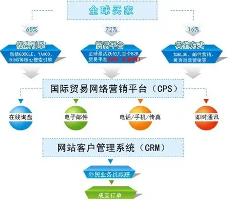 打造专业贸易公司网站，助力企业拓展全球市场，贸易公司网站制作流程