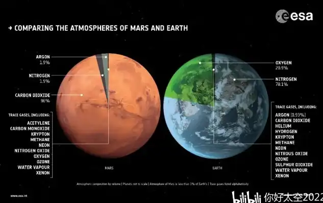 揭秘SEO基础，从火星视角解读19火星策略，火星wap建站