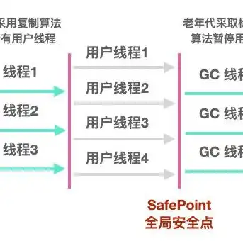 深度解析，吞吐量与并发数在系统性能优化中的关键作用，吞吐量和并发数区别