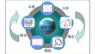 PHPcms、ECMS、DEDE三大内容管理系统SEO优化策略全解析