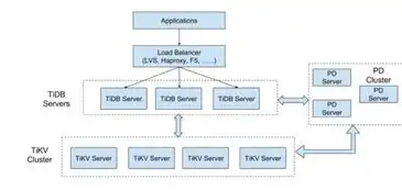 深入探讨关系数据库与SQL Server，技术原理与实践应用，关系数据库与sql server2019教材电子版