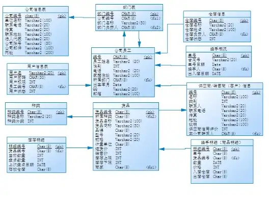 深入解析关系数据库的完整性约束，种类、作用及实现方法，关系数据库的完整性约束包括什么