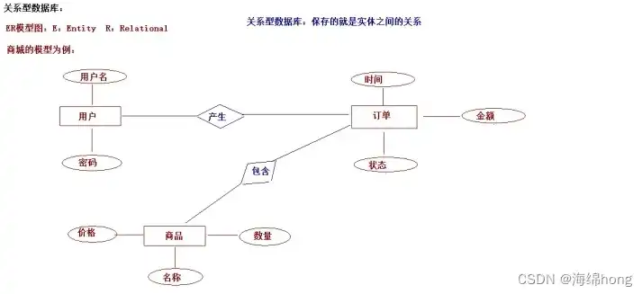 深入解析关系数据库的完整性约束，种类、作用及实现方法，关系数据库的完整性约束包括什么