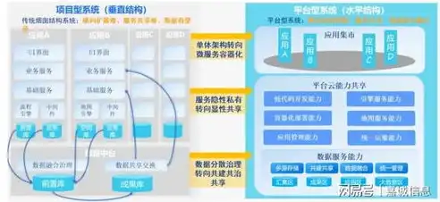 免费PHP政府网站源码，打造高效、专业的政府服务平台，免费php政府网站源码怎么用