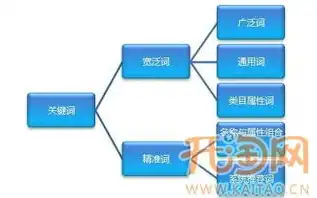 外贸关键词优化策略，精准定位，提升转化率，外贸优化产品关键词