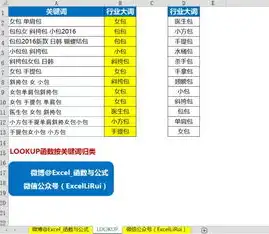 关键词定位，揭秘高效信息搜索的秘诀，关键词的定位和分析没有必要深入到每个常规页面