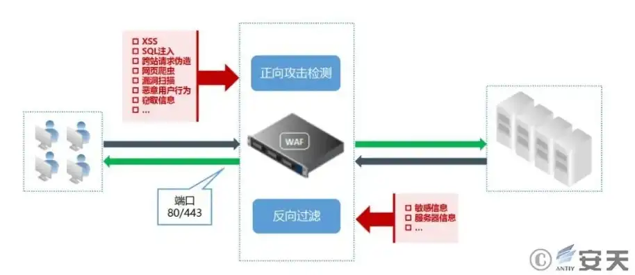 强化网络安全防线，深度解析安全组策略如何有效阻止未经验证访问，安全组策略阻止未经验证怎么办