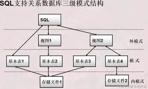 深入浅出关系型数据库系统，架构、原理与应用，关系型数据库系统有哪些