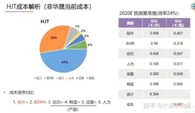 服务器续费周期，如何选择合适的续费频率以优化成本与稳定性，服务器多久续费一次啊