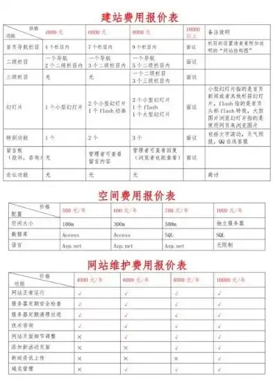 网站开发费用解析，全面了解网站建设的成本构成与预算规划，网站开发费用一览表