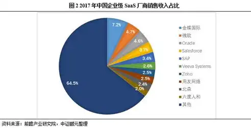 深入解析，公有云的多元化业务领域及发展趋势，公有云有哪些产品