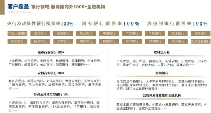 官方网站建设攻略，打造专业品牌形象，提升企业竞争力，官方网站建设银行