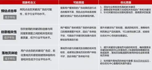 揭秘北京关键词优化收费，合理预算，精准推广，关键词优化费用标准