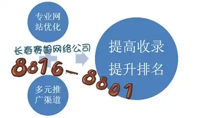 长春关键词优化报价全解析，高效提升网站排名，助力企业腾飞，长春关键词排名提升