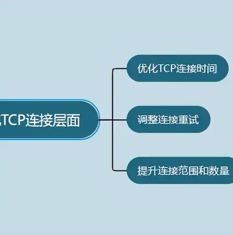 数据备份与数据恢复，电脑中的两种重要技术及其区别解析，数据备份与数据恢复电脑的区别是什么意思