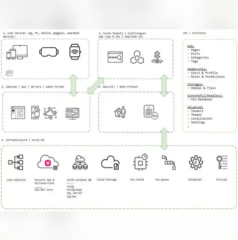 深入解析ASPCMS三合一网站源码，功能强大、易于上手，网站三合一是什么