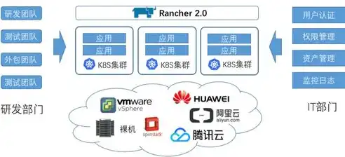 容器技术，重塑现代软件开发的革命性力量，容器技术的优点不包括