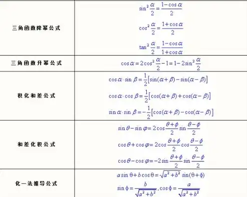 深入解析函数的对称轴与对称中心求解方法，函数的对称轴和对称中心公式的推导过程