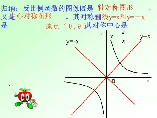 反比例函数的对称性探究，是中心对称还是轴对称？反比例函数是中心对称还是轴对称