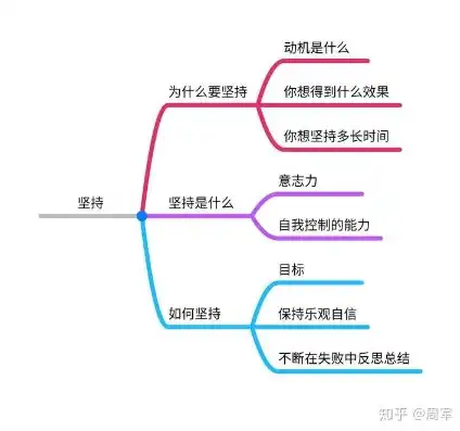 揭秘有恒关键词，如何培养持之以恒的毅力，实现人生目标，关键词示例