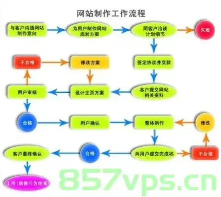 网站制作全攻略，从构思到上线的一站式流程详解，流程图制作网站