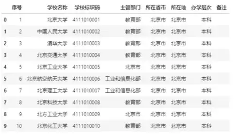 揭秘大数据处理的核心技术，构建高效数据驱动世界的秘密武器，大数据处理的关键技术有哪些?并简要概述