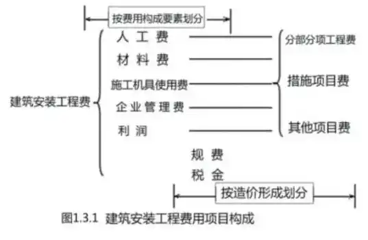 电动伸缩大门造价分析，影响因素与优化策略详解，电动伸缩大门造价指标有哪些