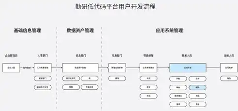 构建高效数据治理体系的五大核心思路，数据治理具体思路怎么写