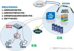 深度解析aa云服务器，高效、稳定、安全的云端解决方案，云服务器api