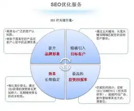 泉州关键词SEO公司专业优化服务，助力企业快速提升网络曝光度，泉州关键词seo公司