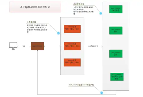 服务器组件上传难题解析与解决方案探索，服务器无组件上传软件