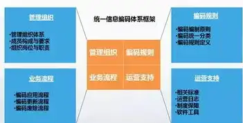 数据编码分类解析，探寻信息世界的奥秘，数据编码的分类有哪些类型