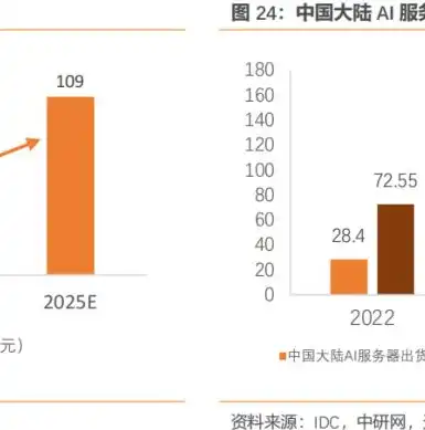 揭秘网站服务器购买指南，选择最佳位置，助力企业腾飞，网站服务器在哪买便宜