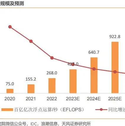 揭秘网站服务器购买指南，选择最佳位置，助力企业腾飞，网站服务器在哪买便宜