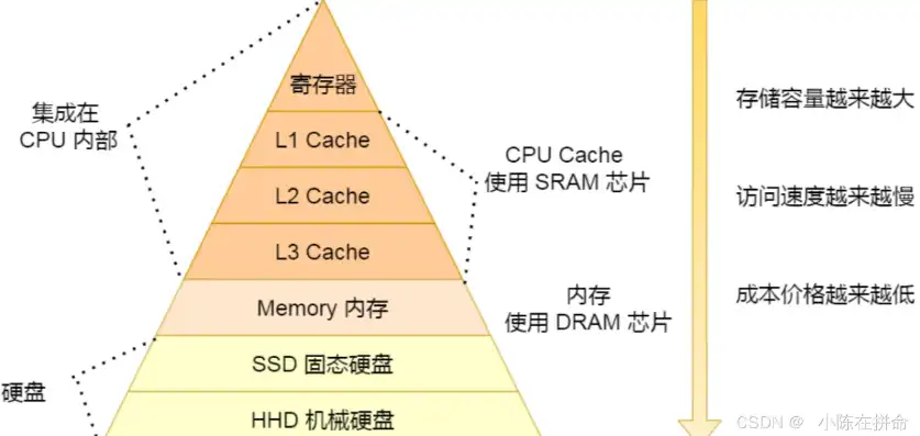 计算机架构的多样性与创新解析，计算机架构有哪些类型