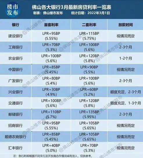 揭秘佛山关键词排名费用，性价比之选，助您企业快速提升网络曝光！，佛山百度关键词推广