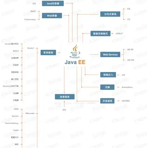 揭秘最便宜的Web服务器，性价比之选，助您轻松开启网络之旅，最便宜的web服务器是什么