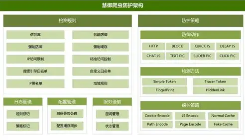 深入解析PHP公安网站源码，技术架构与安全防护策略，php网站源码完整