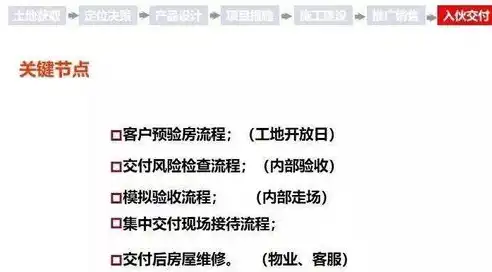 全面解析，建设一个网站的成本构成与预算规划，建网站费用算什么费用