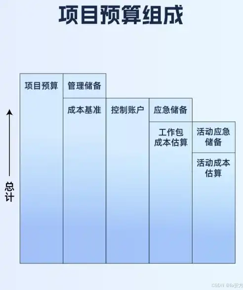 全面解析，建设一个网站的成本构成与预算规划，建网站费用算什么费用