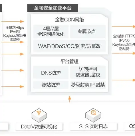 畅游云端，阿里云服务器助你轻松实现游戏畅玩体验，阿里云服务器玩游戏需要什么配置