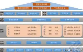 全方位解析网络安全威胁与高效防护策略，网络安全面临的威胁及防护对策有哪些