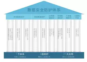 全方位解析网络安全威胁与高效防护策略，网络安全面临的威胁及防护对策有哪些